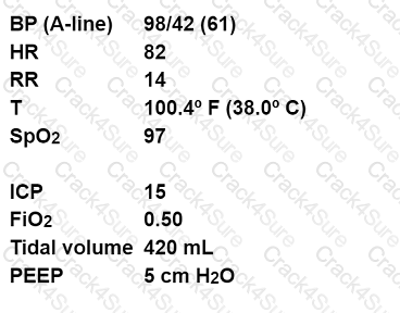 CCRN-Adult question answer