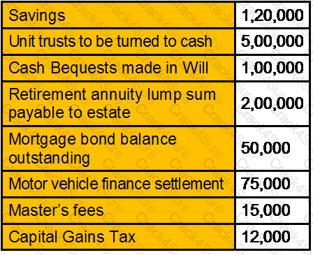 CTEP question answer