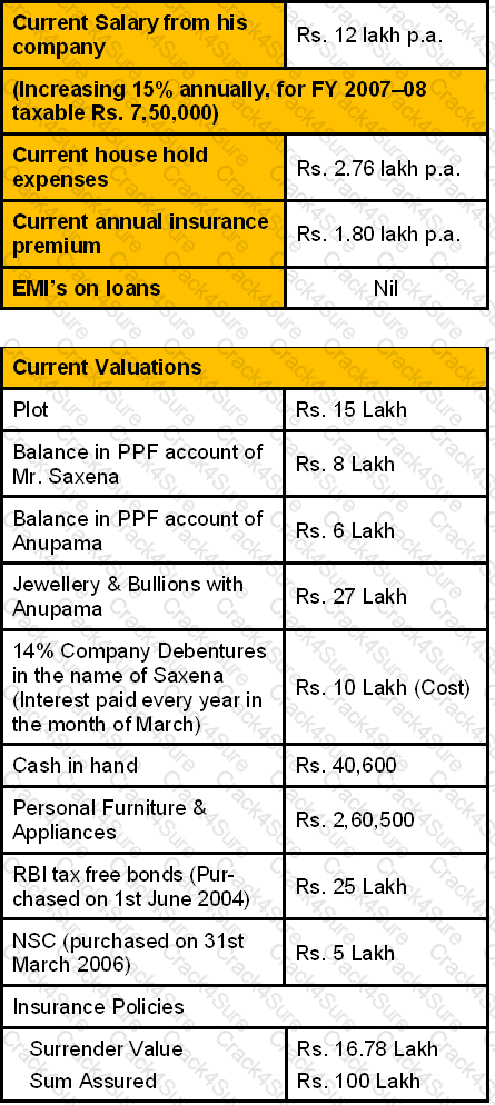 CWM_LEVEL_2 question answer