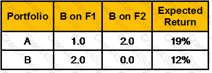 CWM_LEVEL_2 question answer
