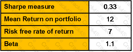 CWM_LEVEL_2 question answer