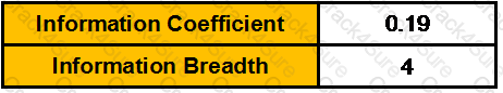 CWM_LEVEL_2 question answer