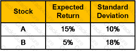 CWM_LEVEL_2 question answer