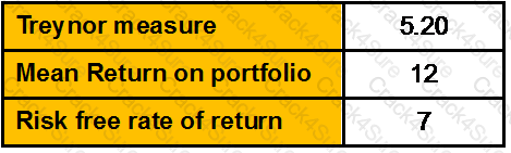 CWM_LEVEL_2 question answer