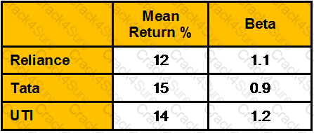 CWM_LEVEL_2 question answer