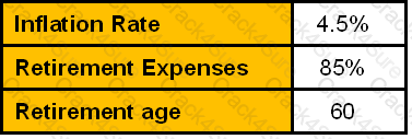 CWM_LEVEL_2 question answer