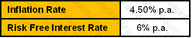 CWM_LEVEL_2 question answer