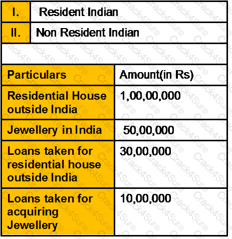 GLO_CWM_LVL_1 question answer