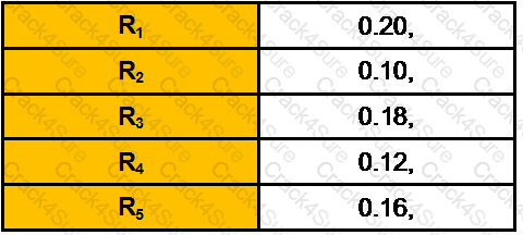 GLO_CWM_LVL_1 question answer