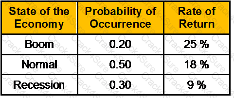 GLO_CWM_LVL_1 question answer