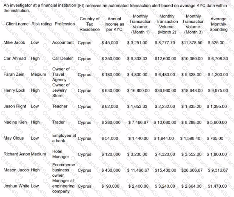 CAMS-FCI question answer