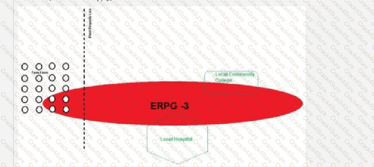 CCPSC question answer