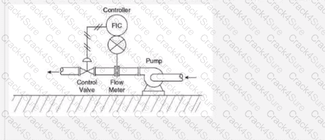 CCPSC question answer