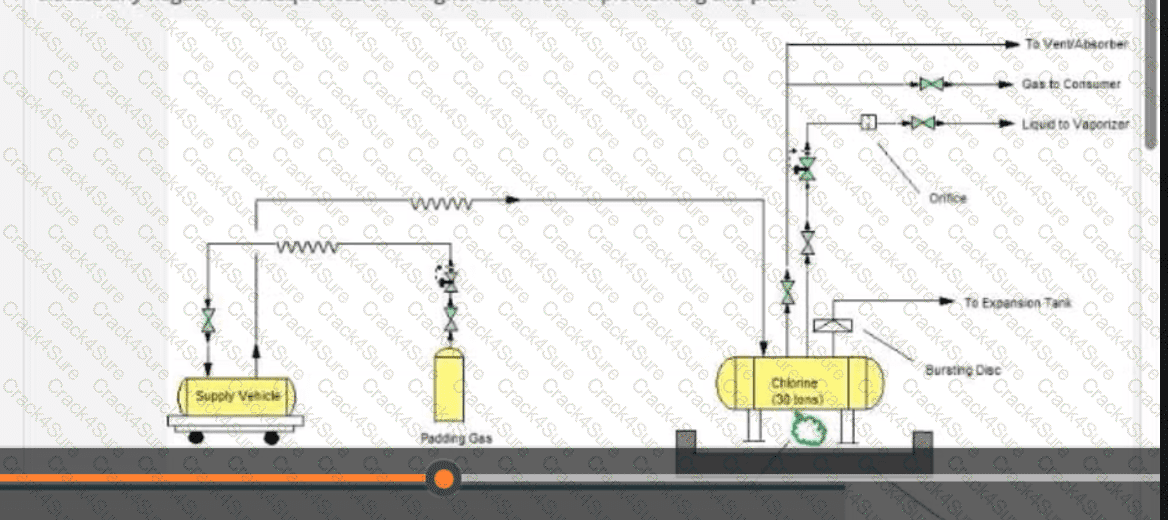 CCPSC question answer