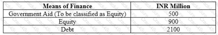 CCRA-L2 question answer