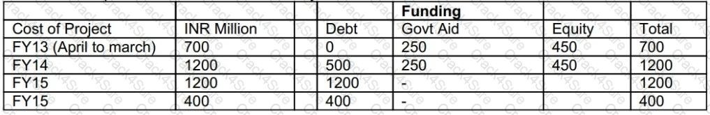 CCRA-L2 question answer