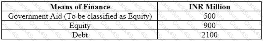 CCRA-L2 question answer