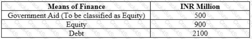 CCRA-L2 question answer