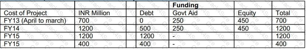 CCRA-L2 question answer