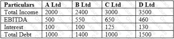 CCRA-L2 question answer