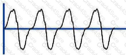 DU0-001 question answer