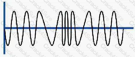 DU0-001 question answer