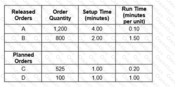 CPIM-8.0 question answer