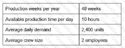 CPIM-8.0 question answer