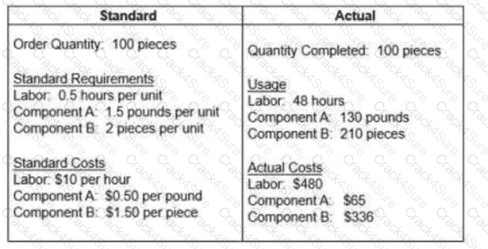 CPIM-8.0 question answer
