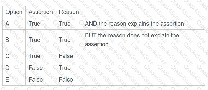 AgilePM-Practitioner question answer