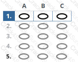 AgilePM-Practitioner question answer