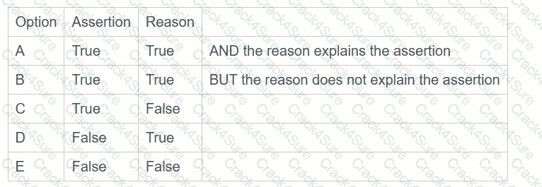 AgilePM-Practitioner question answer
