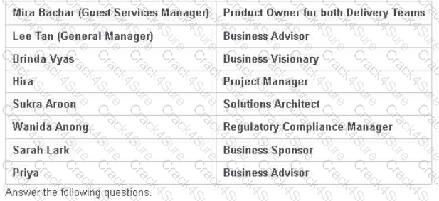 AgilePM-Practitioner question answer