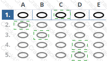 AgilePM-Practitioner question answer