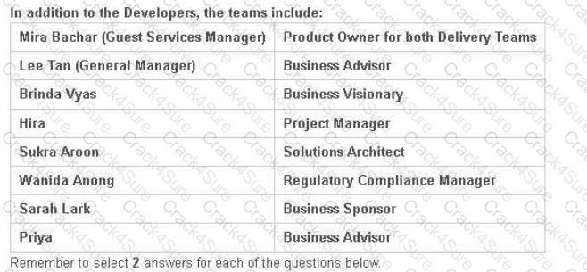 AgilePM-Practitioner question answer