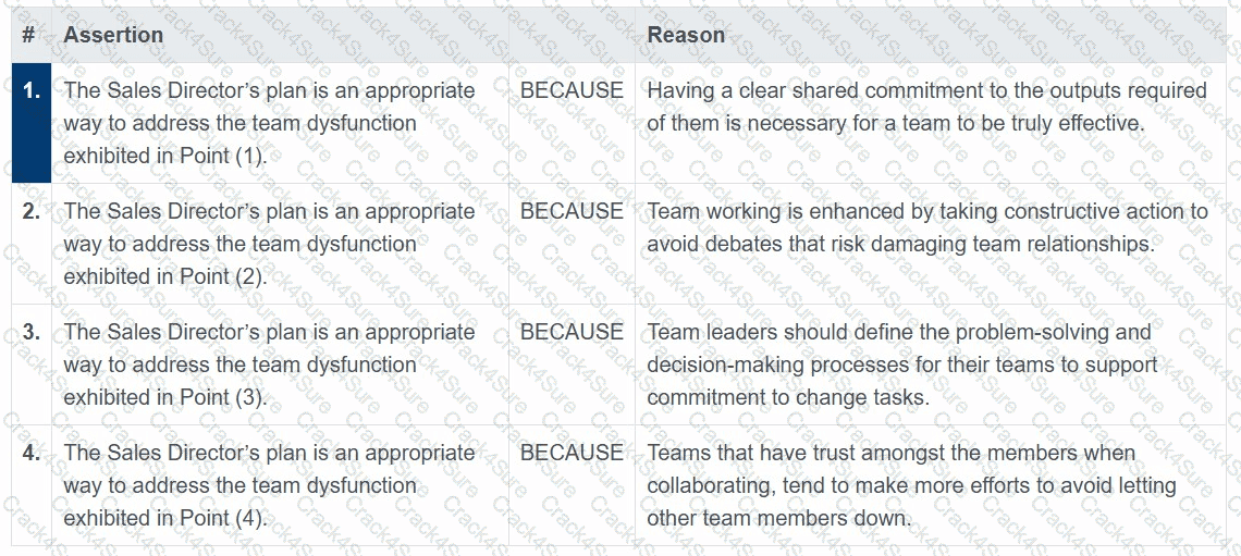 AgilePM-Practitioner question answer