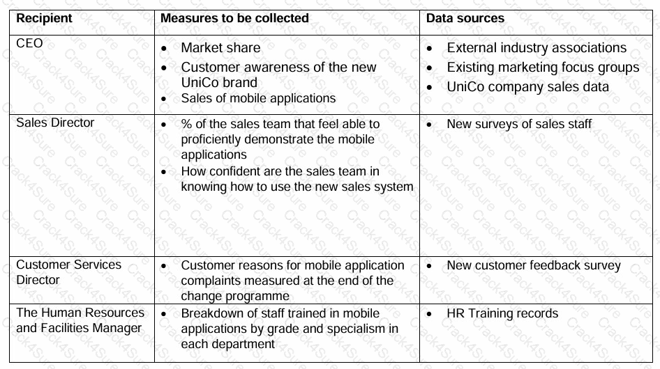 AgilePM-Practitioner question answer
