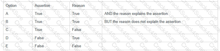 Better-Business-Cases-Practitioner question answer