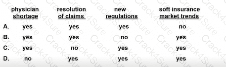 CPHRM question answer