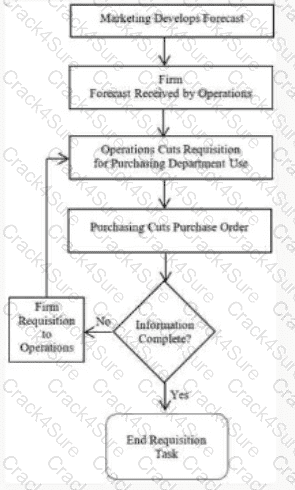 CMQ-OE question answer