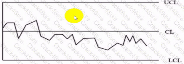 CMQ-OE question answer