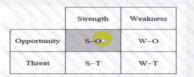 CMQ-OE question answer