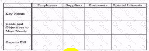 CMQ-OE question answer