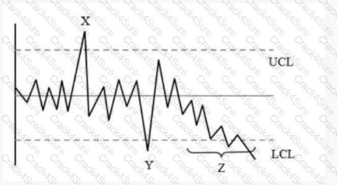 CQE question answer