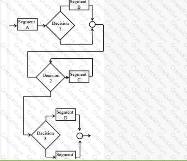 CSQE question answer