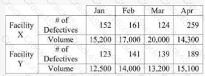 CSSBB question answer