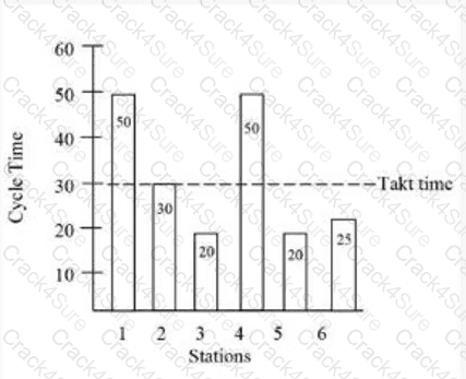 CSSBB question answer