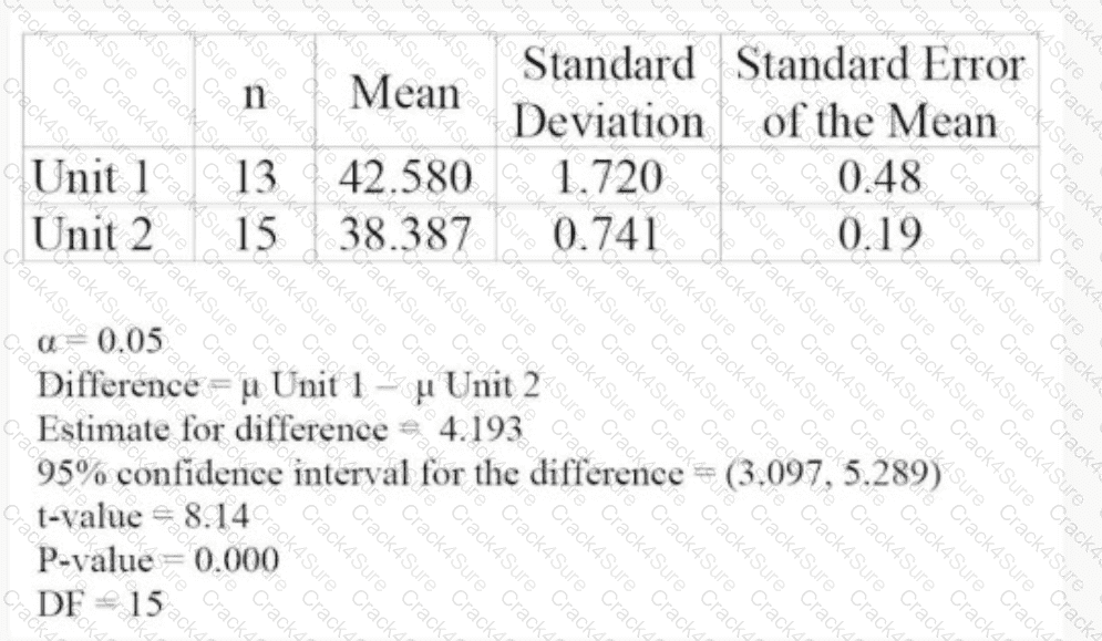 CSSBB question answer