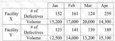 CSSBB question answer