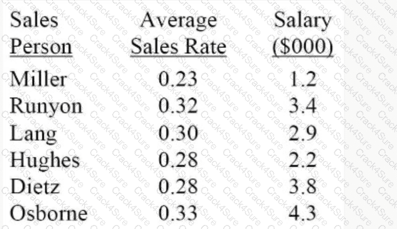 CSSBB question answer